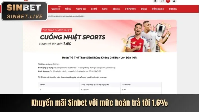 Chiến lược cá cược thể thao tại sic88 chính thức